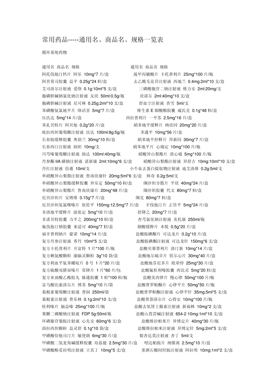 常用药品通用名、商品名、规格一览表_第1页