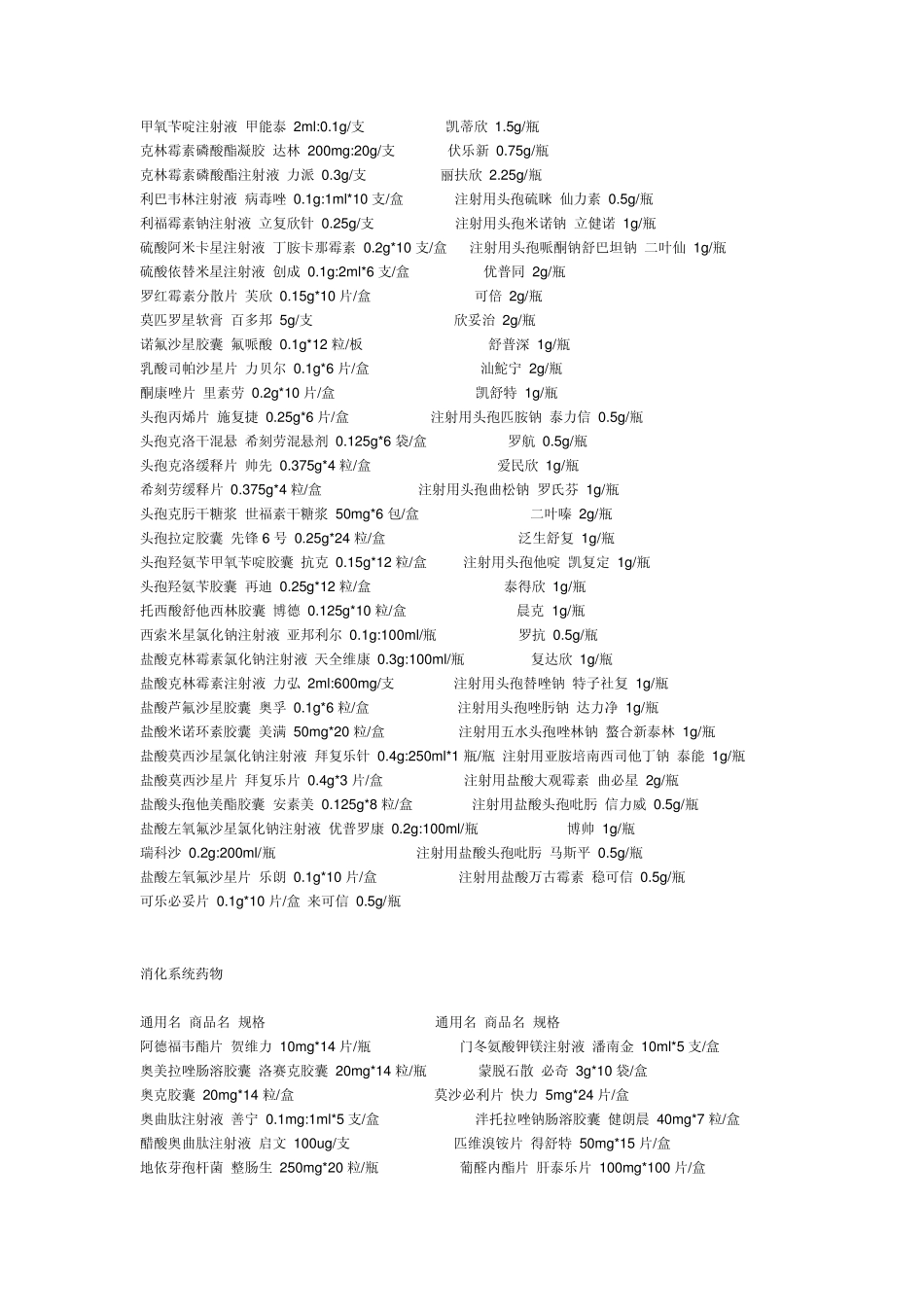 常用药品通用名、商品名、规格一览表_第3页