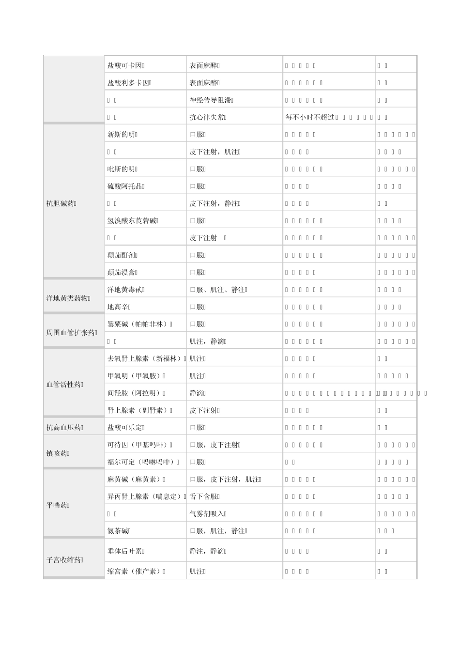 常用药物极量表_第2页