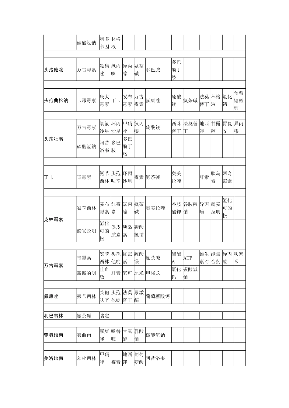 常用药物配伍禁忌表_第2页