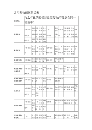 常用药物配伍禁忌表