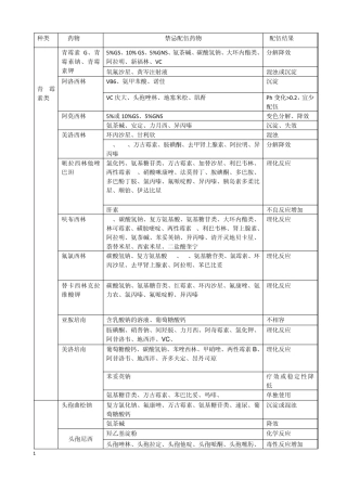 常用药物配伍禁忌表啊