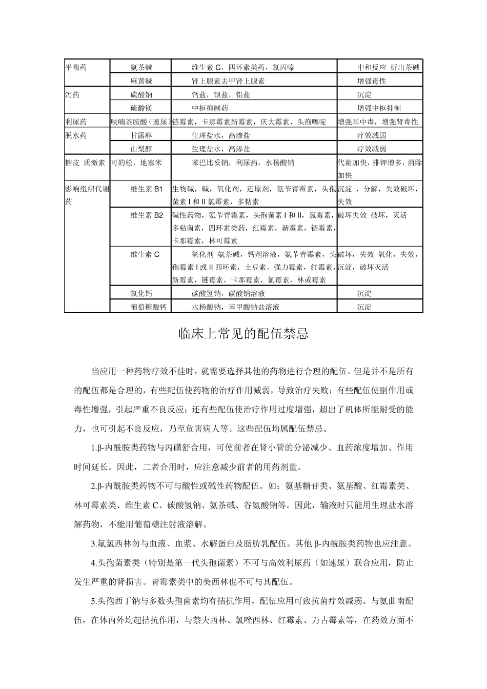 常用药物配伍禁忌表汇总_第2页