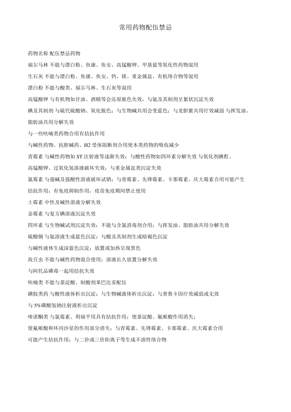 常用药物配伍表_第3页