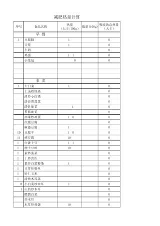 常用菜品热量计算表
