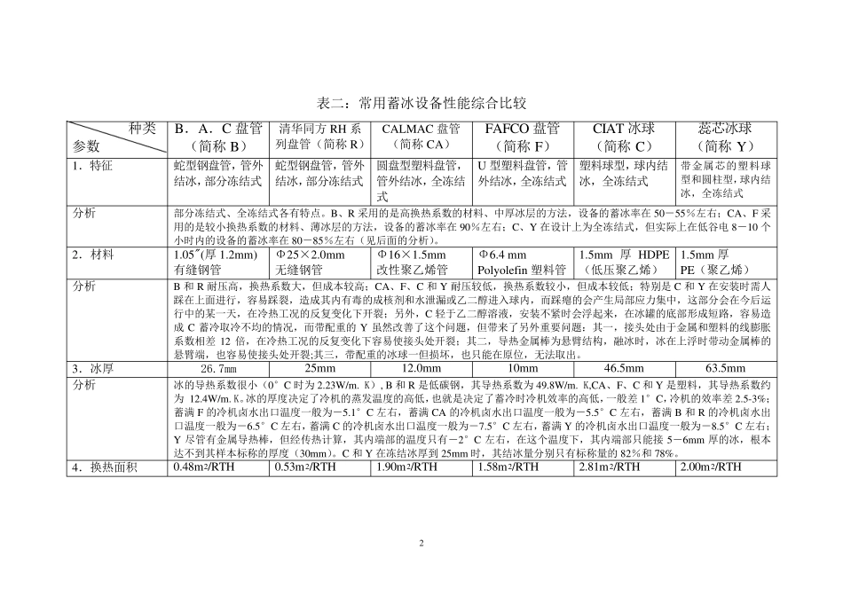 常用蓄冰设备性能比较_第2页