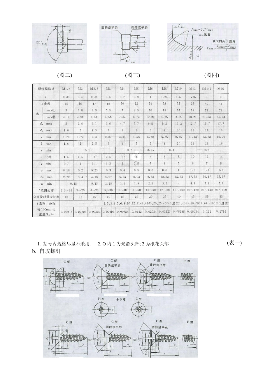 常用螺丝和螺丝孔规格_第3页