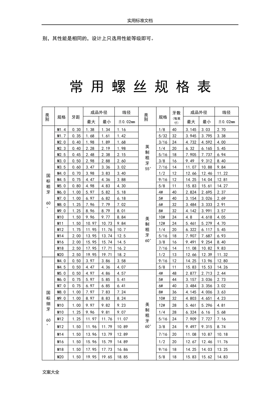 常用螺栓实用标准及规格表_第2页