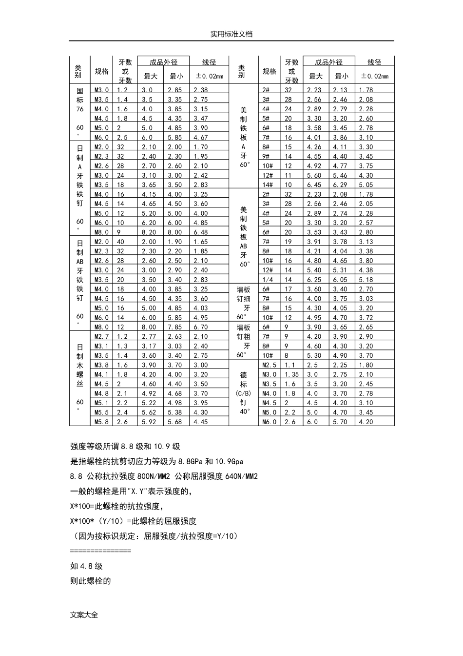 常用螺栓实用标准及规格表_第3页
