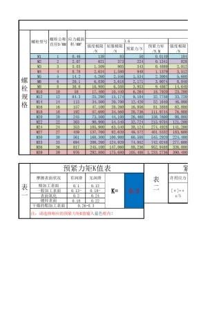 常用螺栓强度,屈服极限,预紧力预紧扭矩