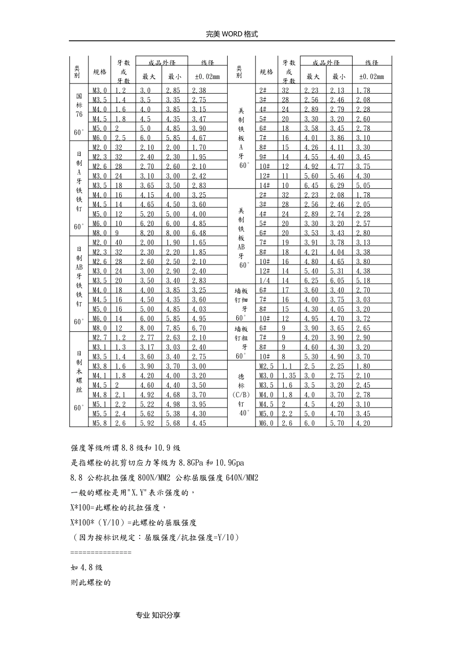常用螺栓的标准和规格表_第3页