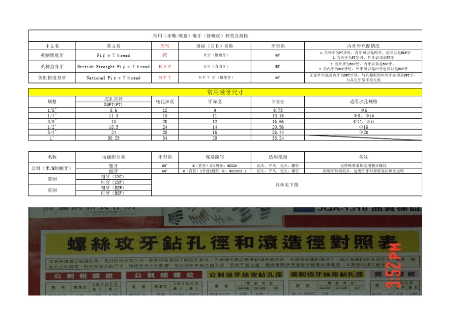 常用螺纹喉牙种类及规格_第1页
