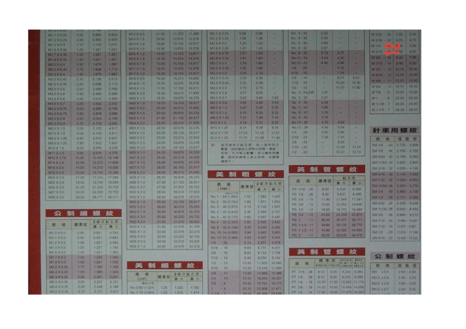 常用螺纹喉牙种类及规格_第2页