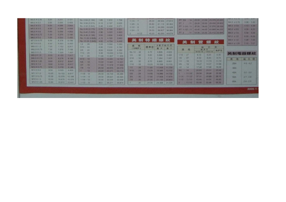 常用螺纹喉牙种类及规格_第3页