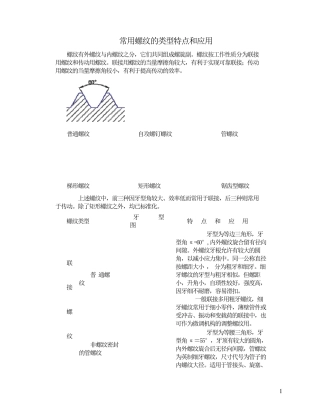 常用螺纹的类型特点和应用