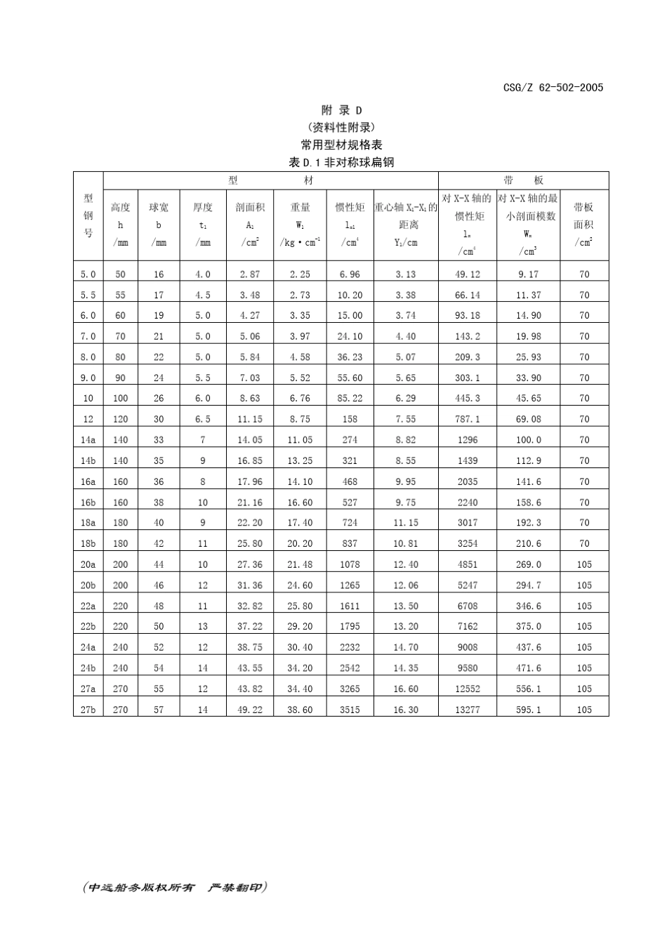 常用行型材规格表_第1页