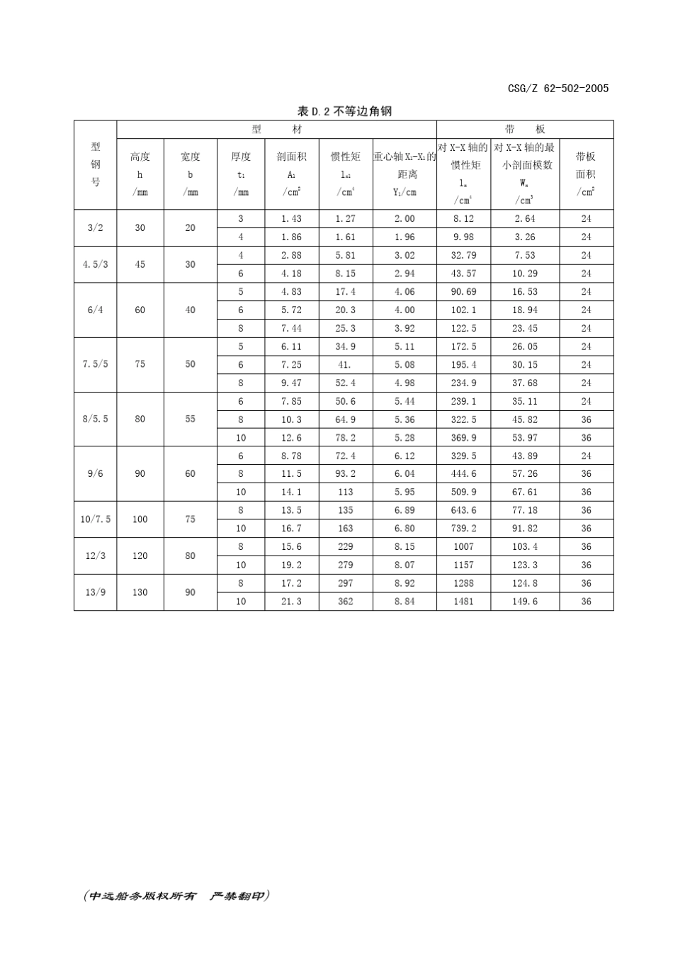 常用行型材规格表_第2页