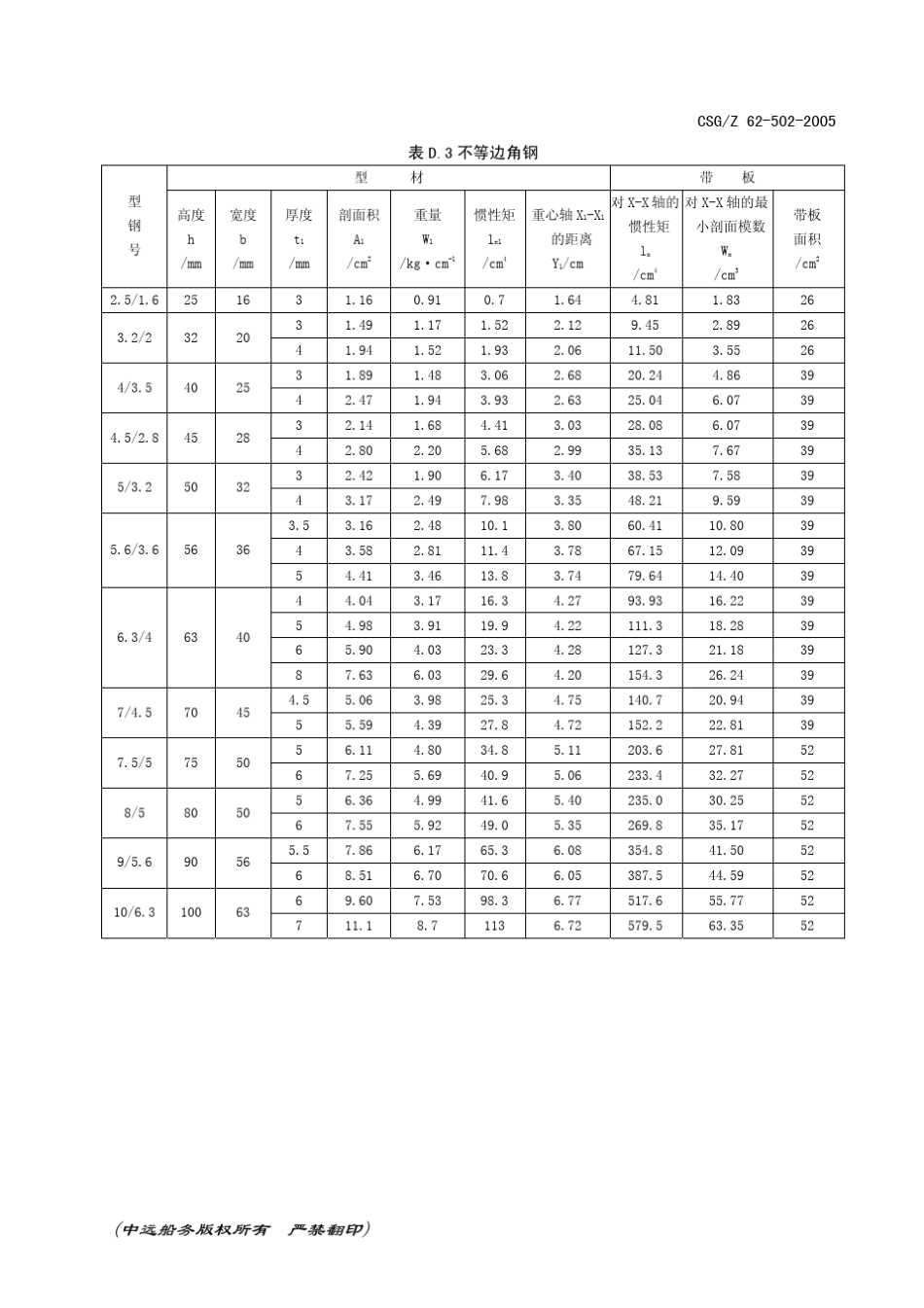 常用行型材规格表_第3页