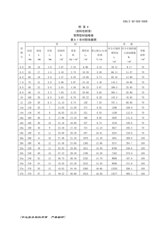 常用行型材规格表