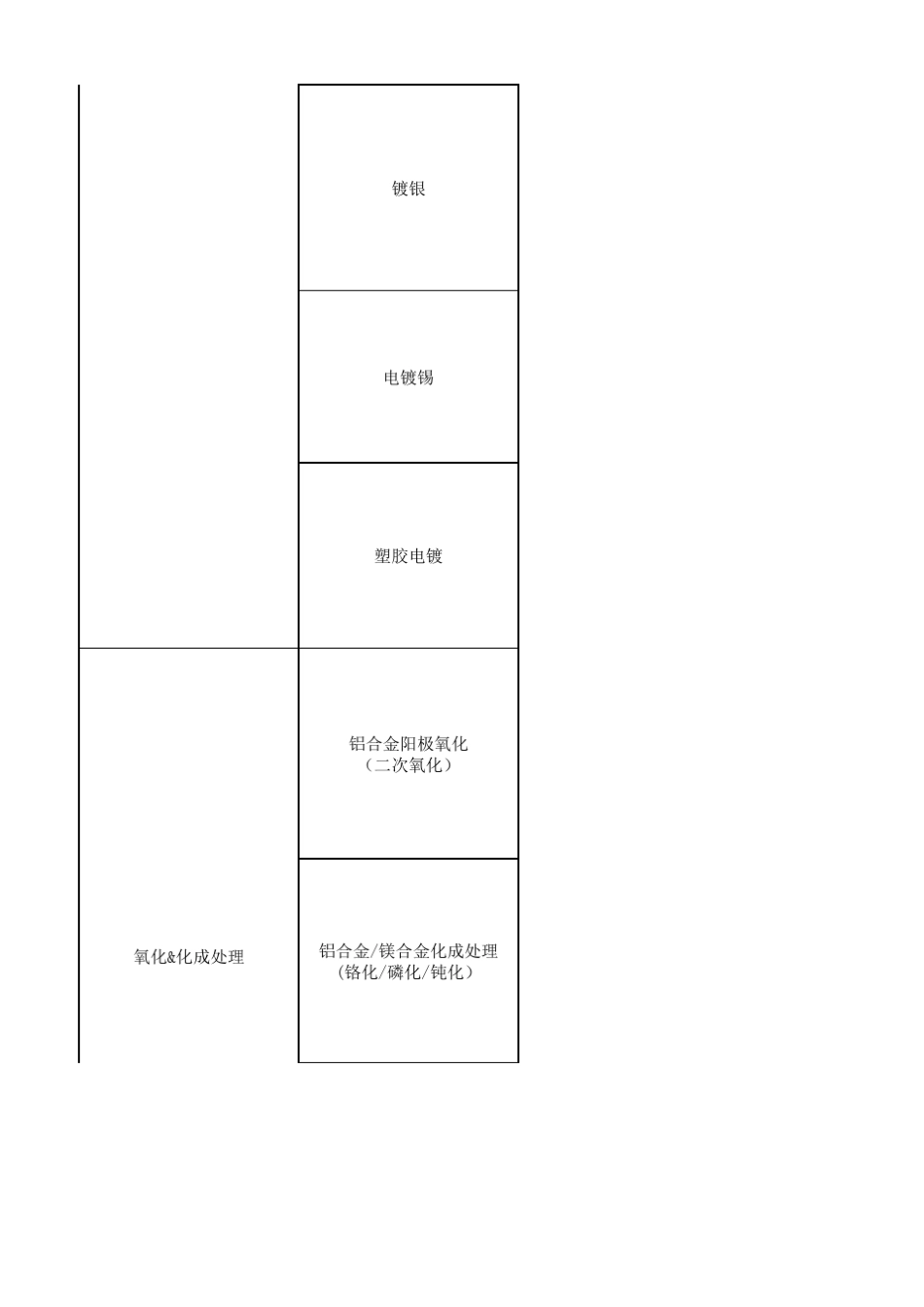 常用表面处理工艺介绍_第2页