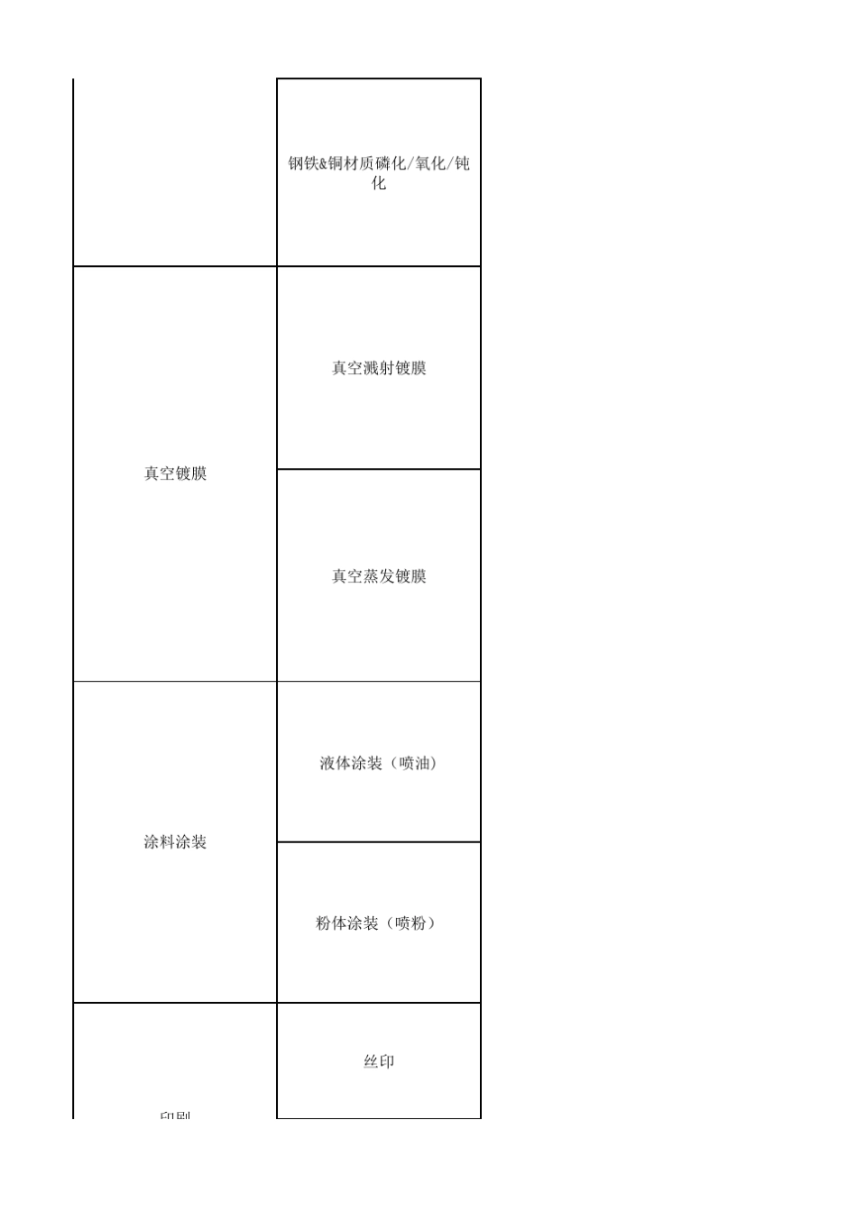常用表面处理工艺介绍_第3页