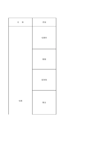 常用表面处理工艺介绍