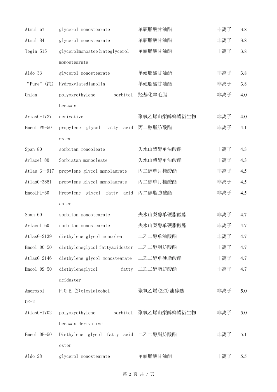 常用表面活性剂HLB值一览表_第2页