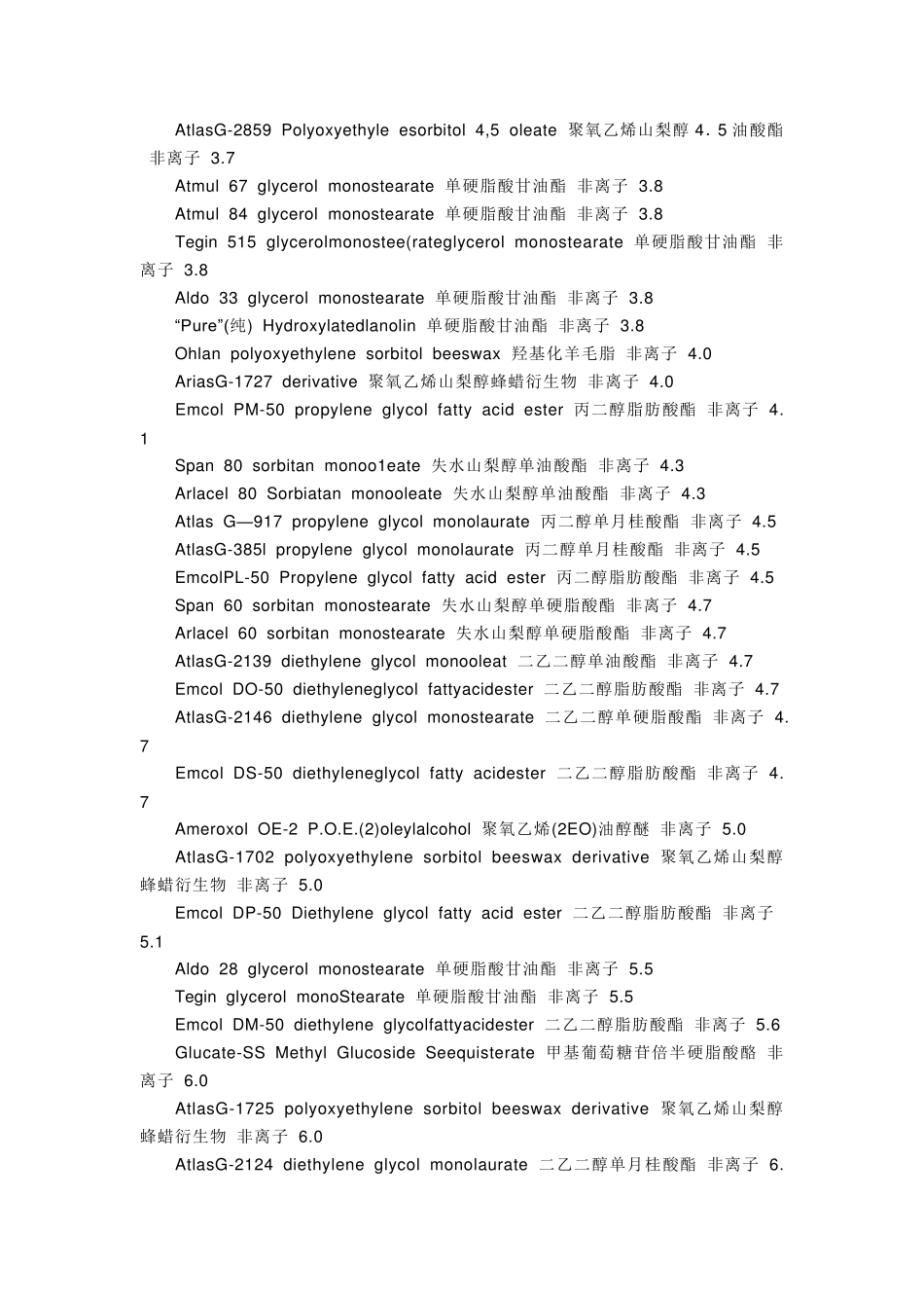 常用表面活性剂的HLB值_第2页