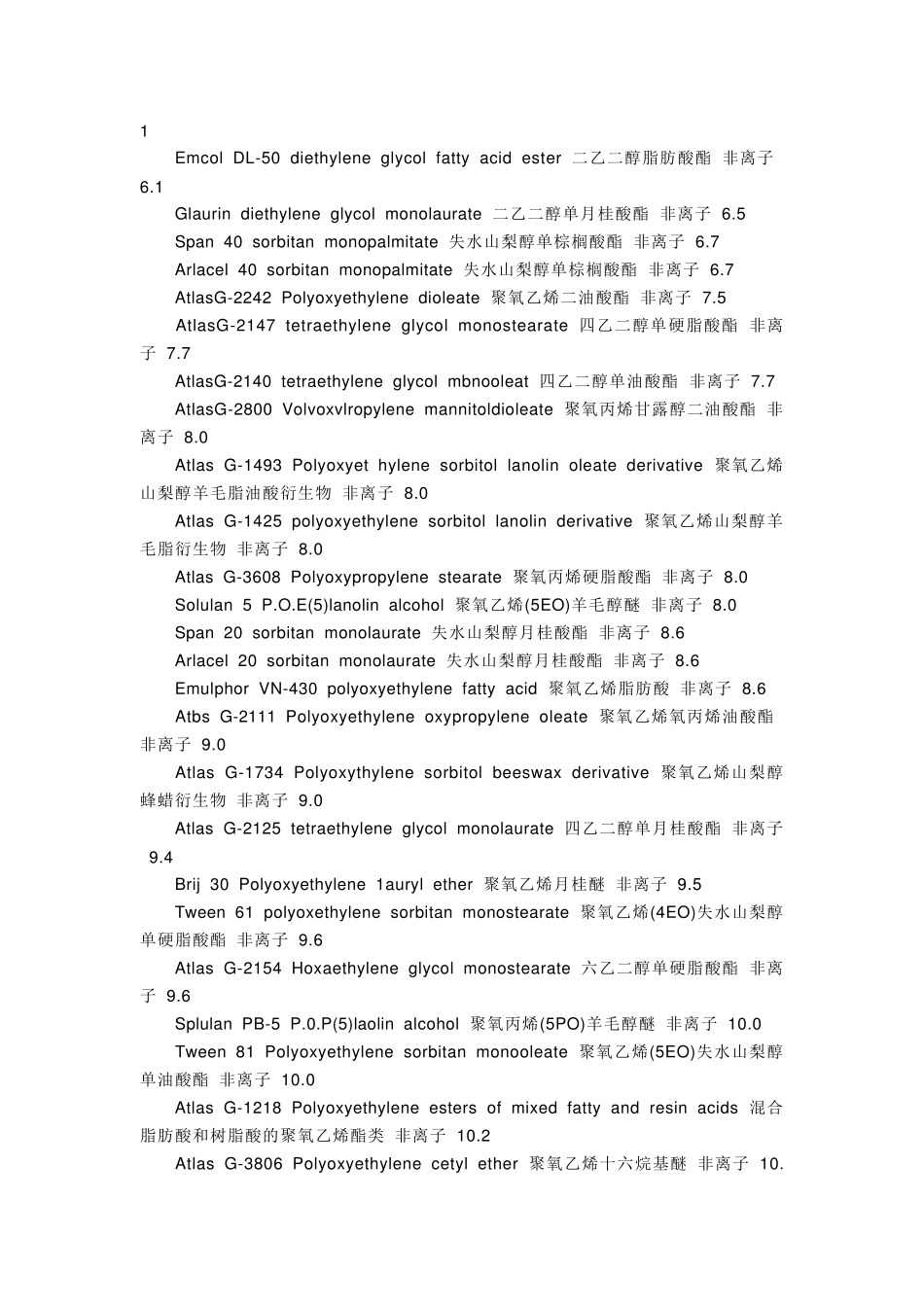 常用表面活性剂的HLB值_第3页