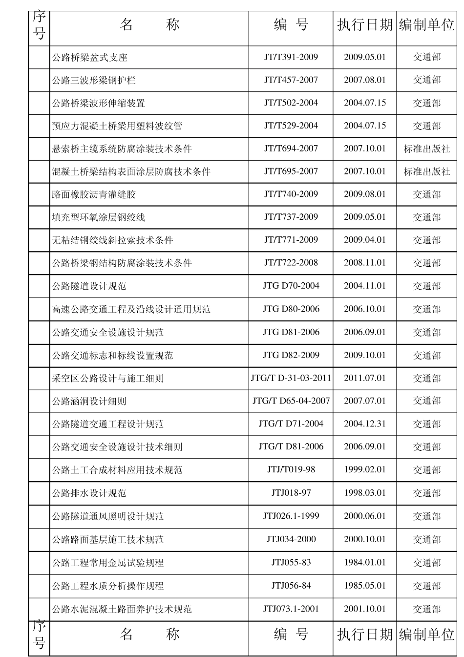 常用规范、规程、技术标准有效版本目录_第2页