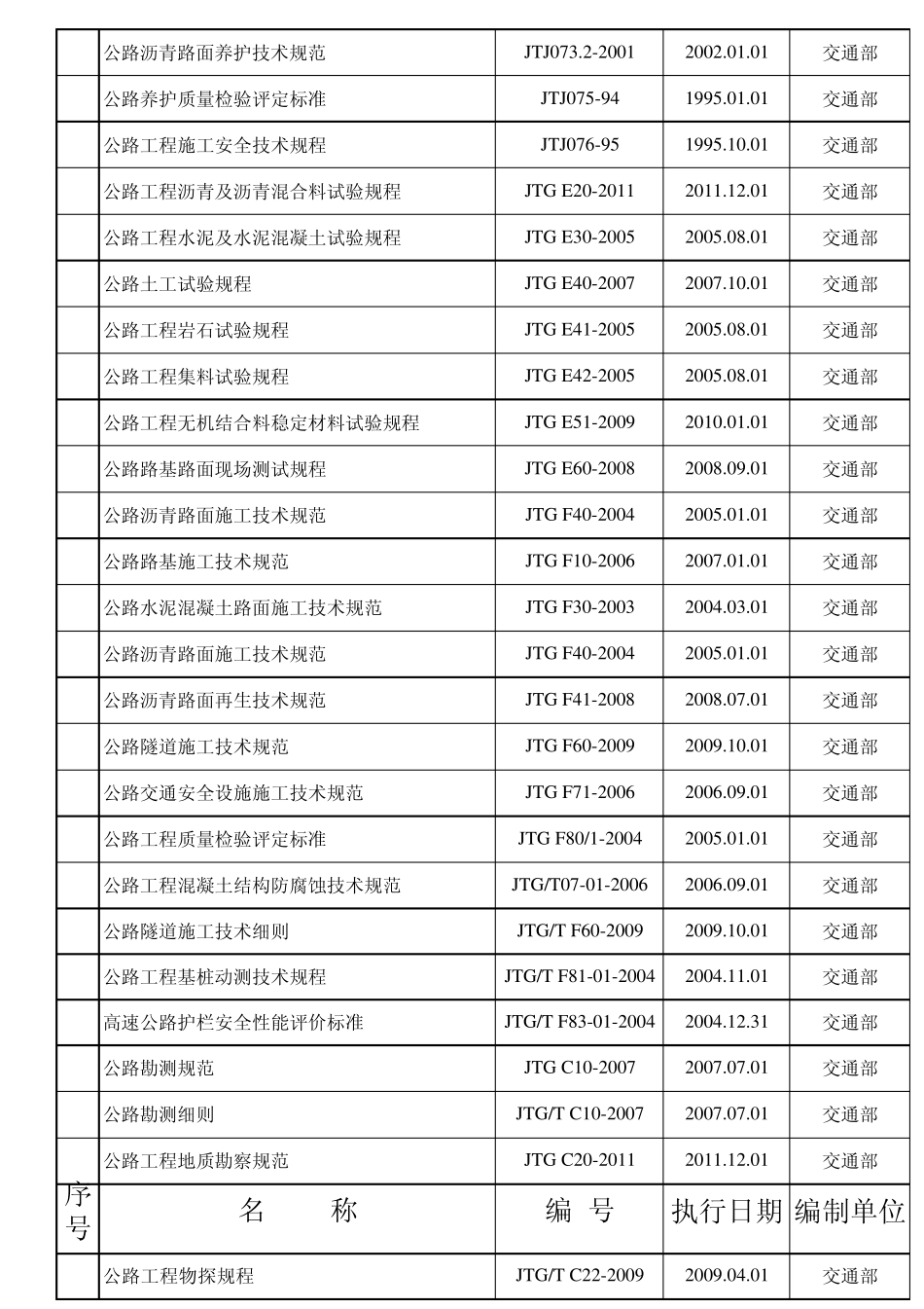 常用规范、规程、技术标准有效版本目录_第3页