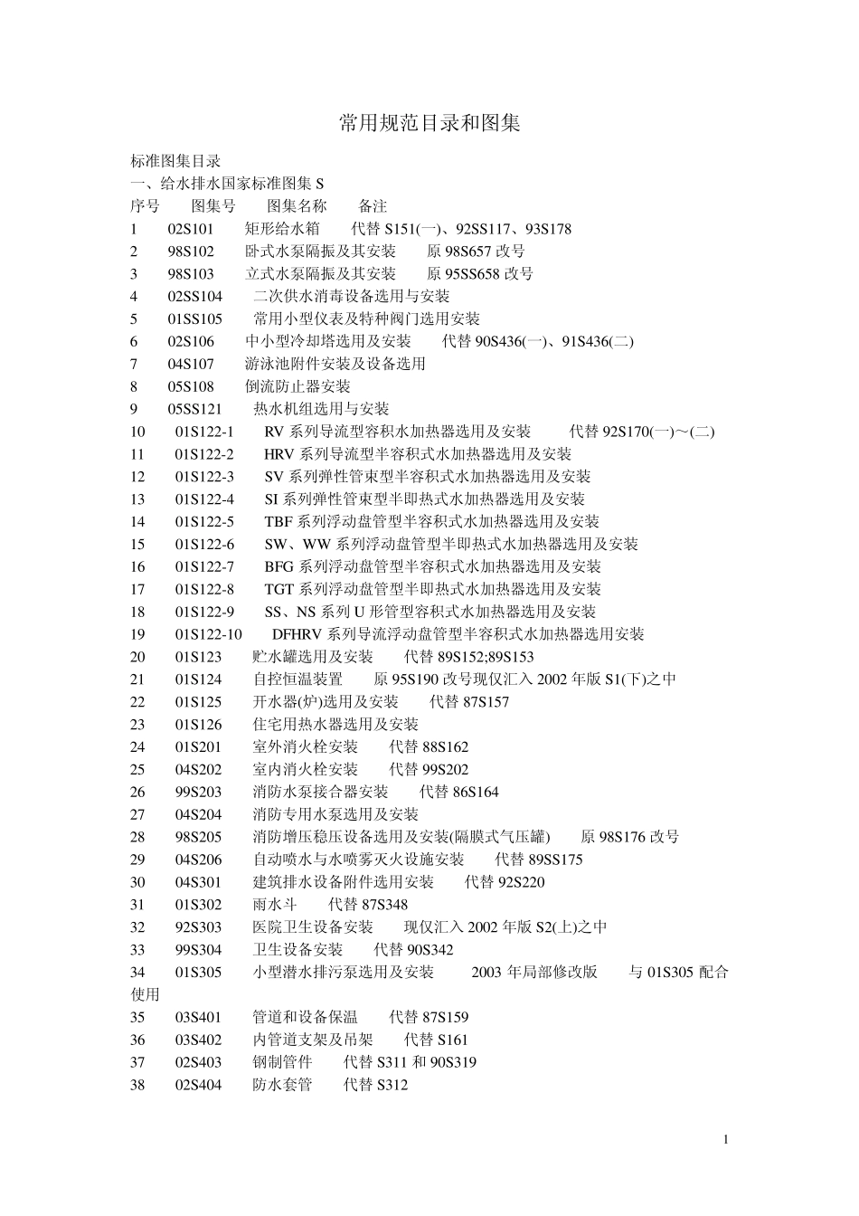 常用规范目录和图集_第1页