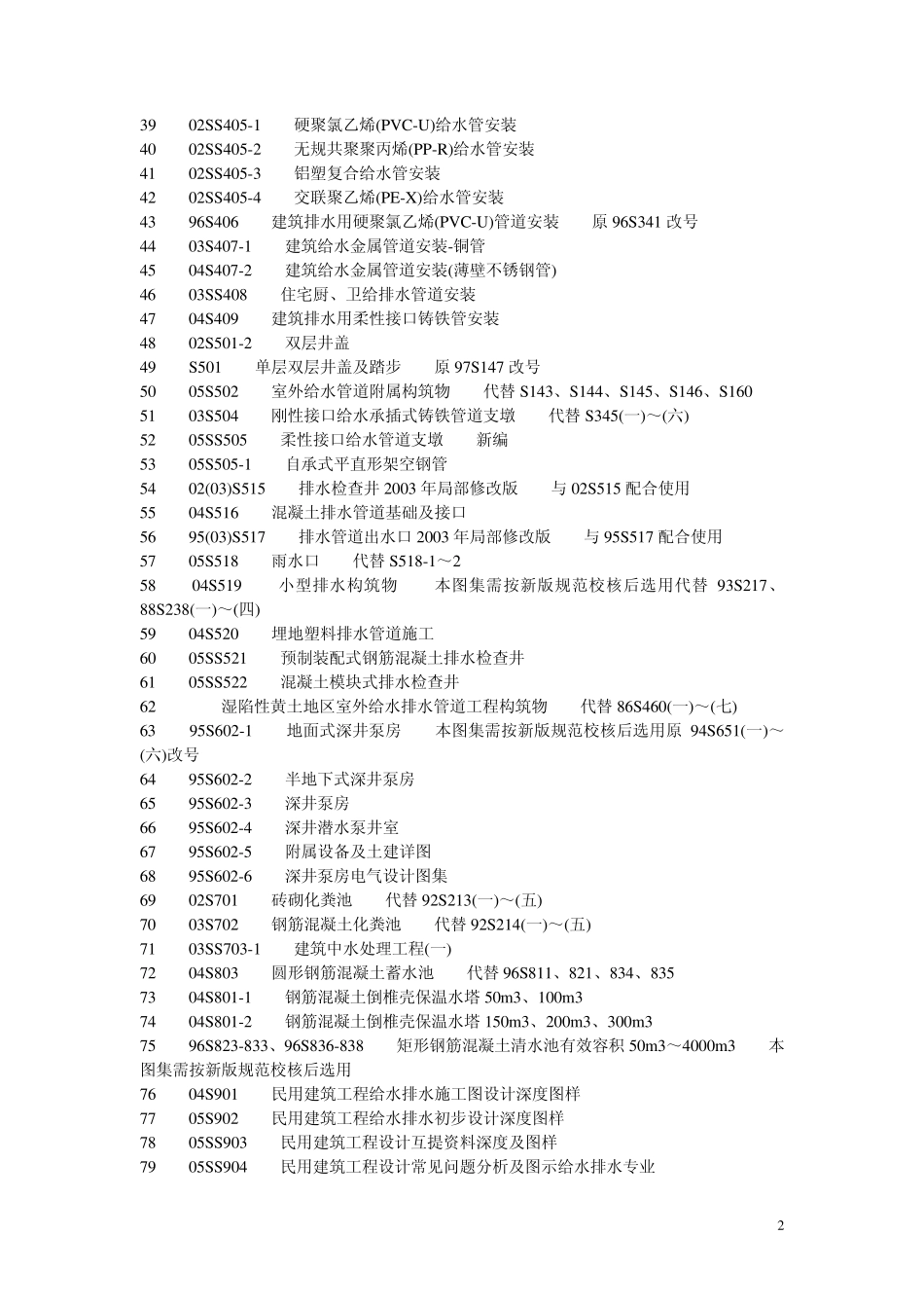 常用规范目录和图集_第2页