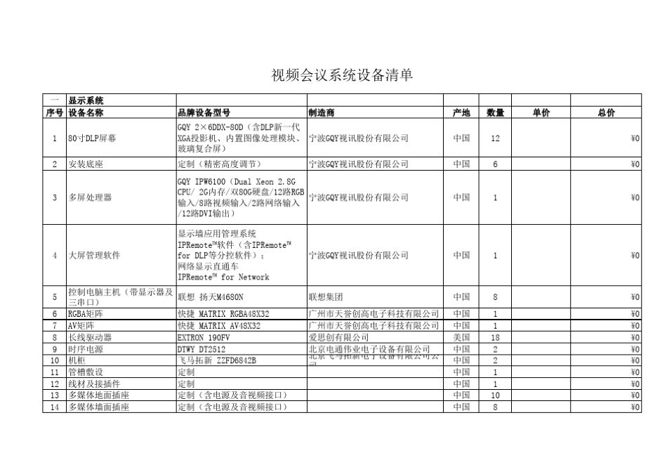 常用视频会议系统设备配制清单_第1页