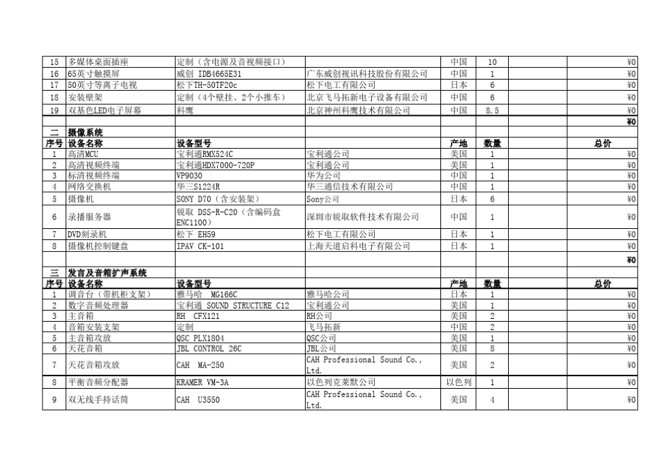 常用视频会议系统设备配制清单_第2页