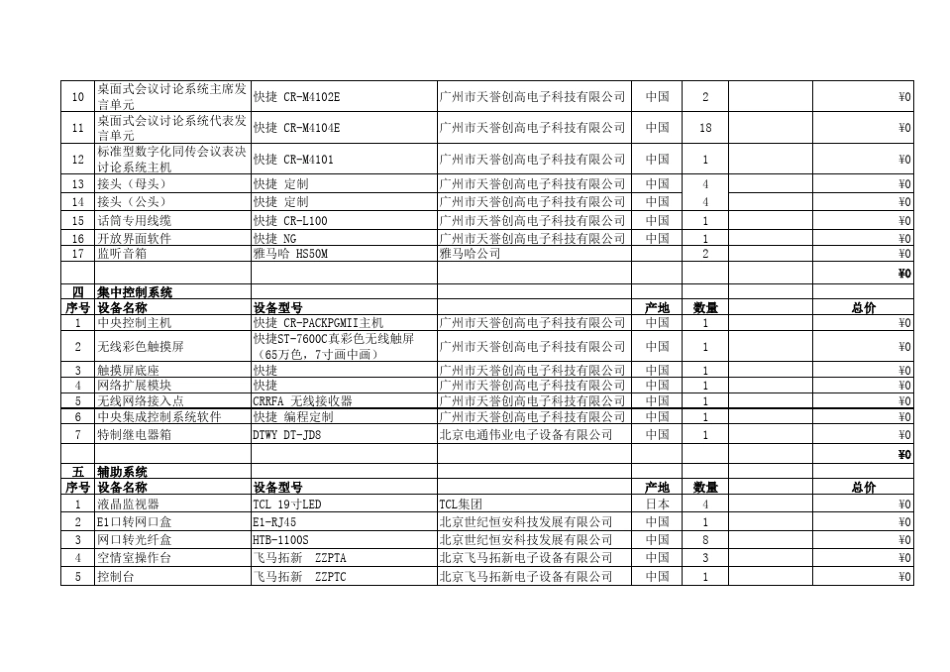 常用视频会议系统设备配制清单_第3页