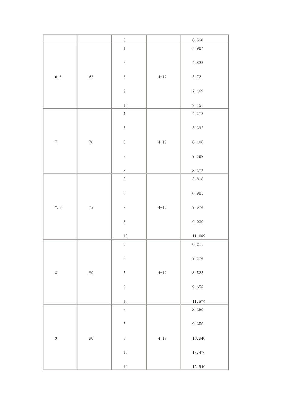 常用角钢规格表_第2页