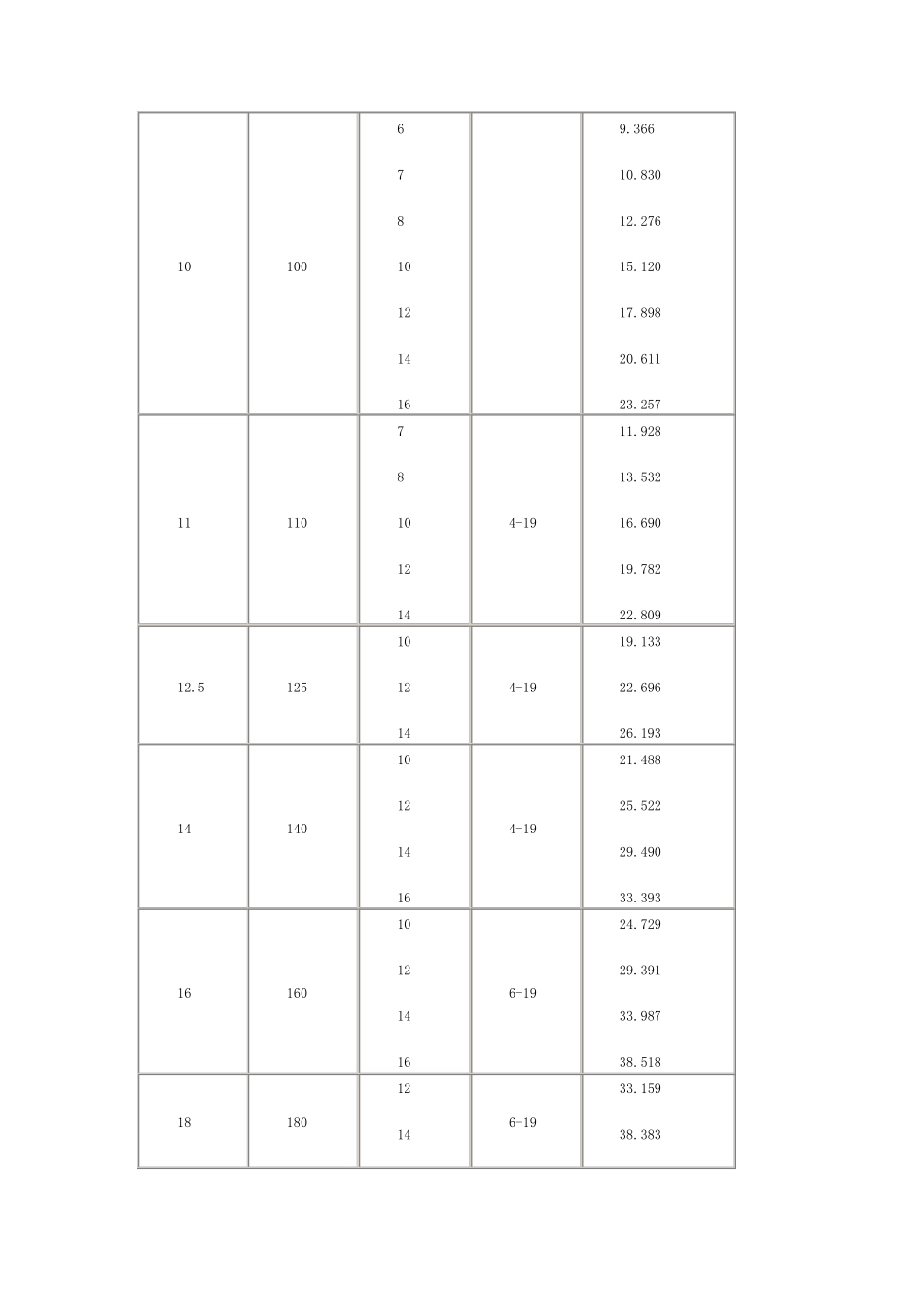 常用角钢规格表_第3页