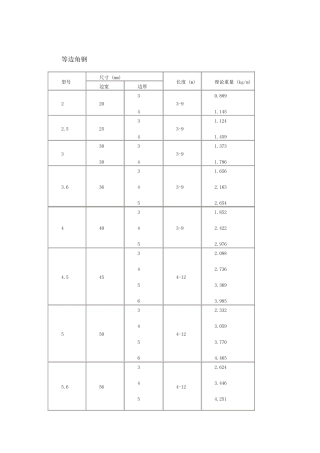 常用角钢规格表