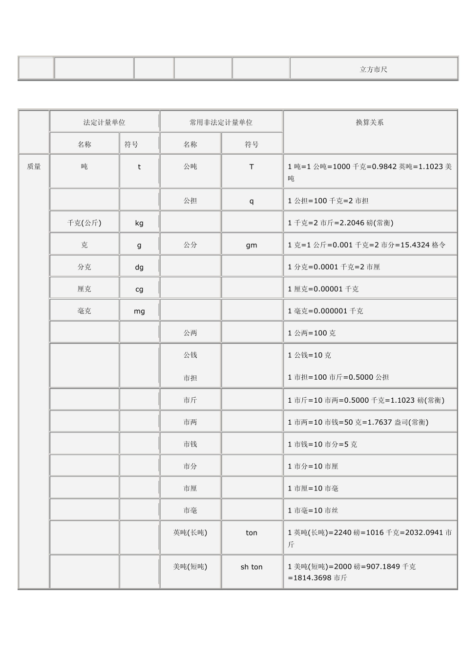 常用计量单位及其换算_第3页