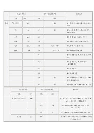 常用计量单位及其换算