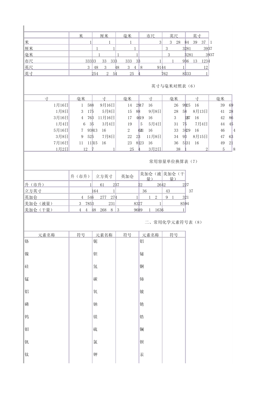 常用计量单位换算表_第2页