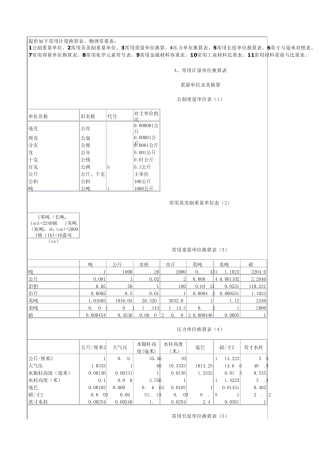 常用计量单位换算表