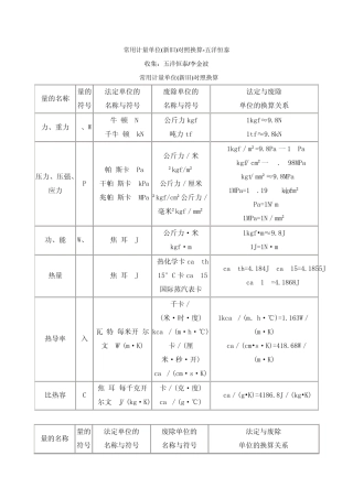 常用计量单位换算
