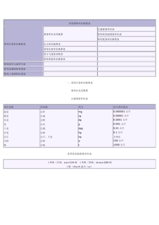 常用计量单位换算表、化学元素符号金属材料容重和工业材料比重表