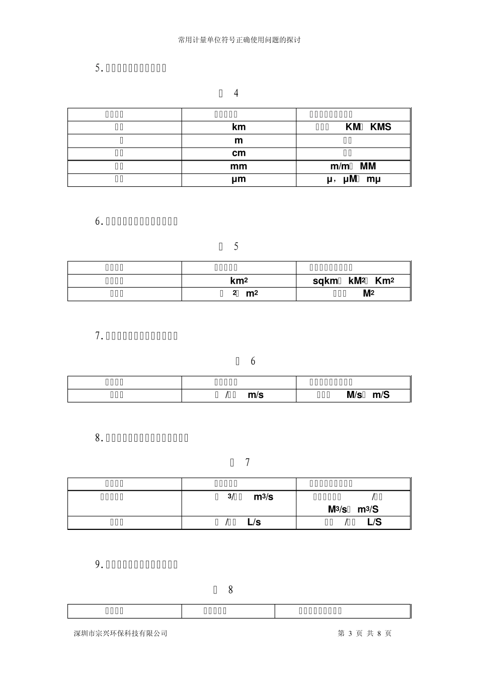 常用计量单位的正确表示法_第3页