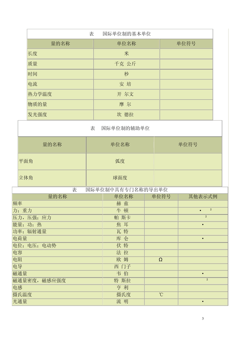 常用计量单位符号及换算_第3页