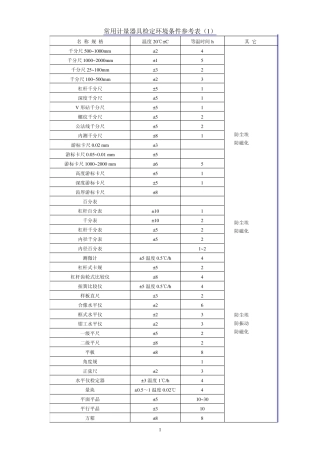 常用计量器具检定环境条件参考表(测量管理体系认证)