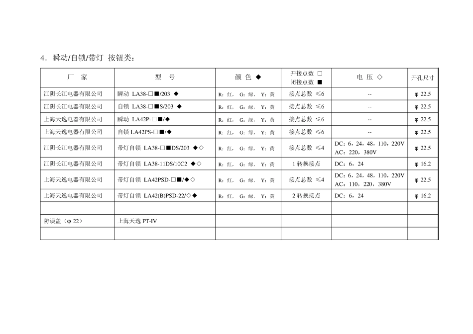 常用设备选型表_第3页