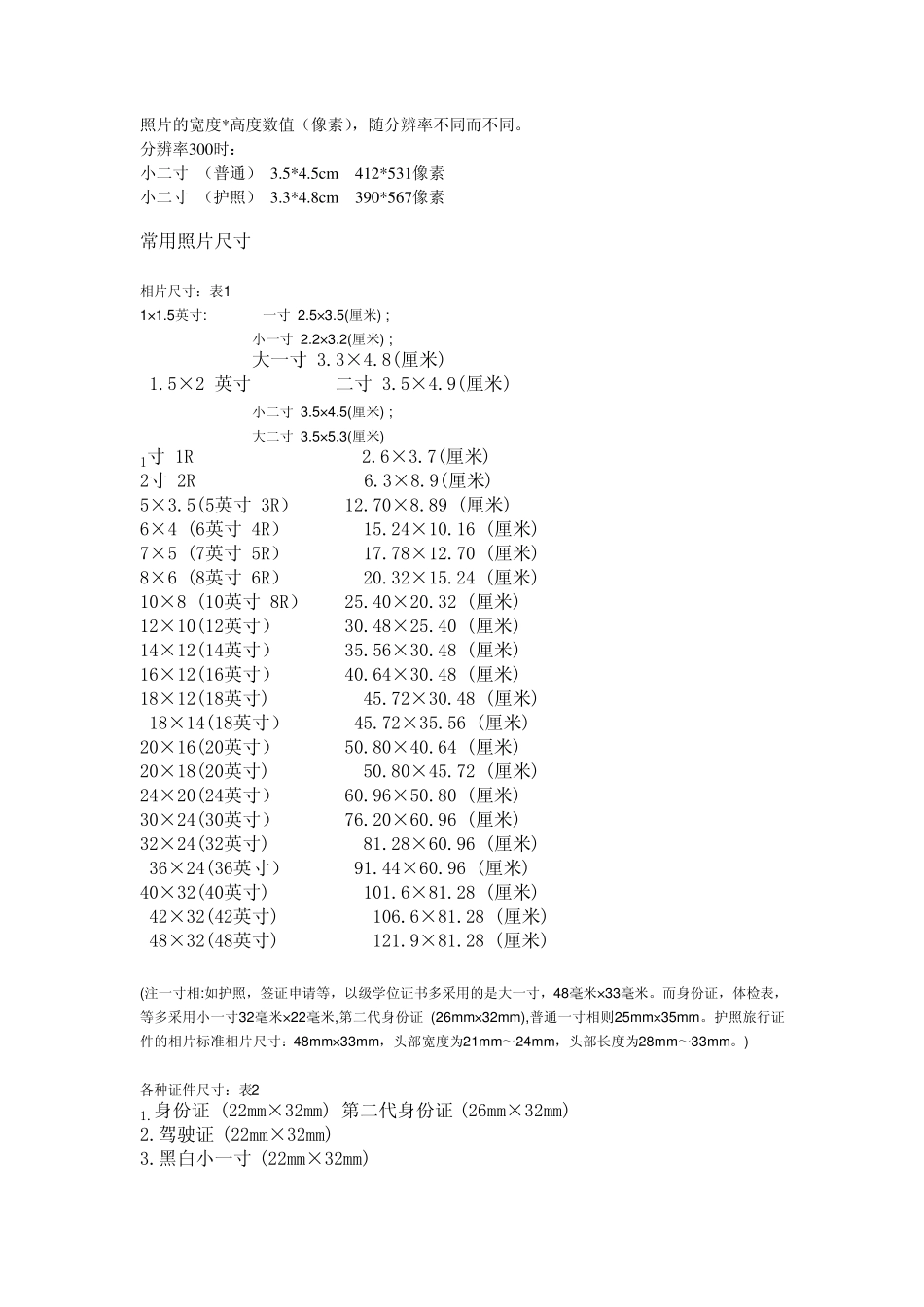 常用证件尺寸1寸_2寸等及用软件制作相应尺寸_第1页